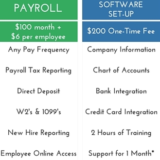 Payroll Pricing